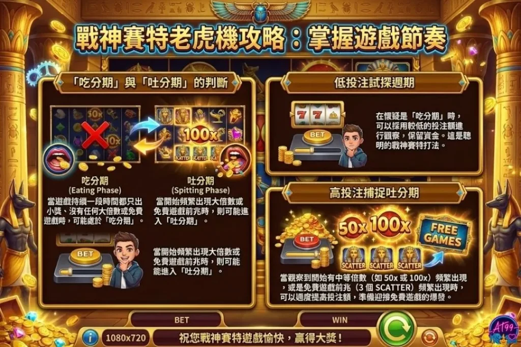 戰神賽特技巧