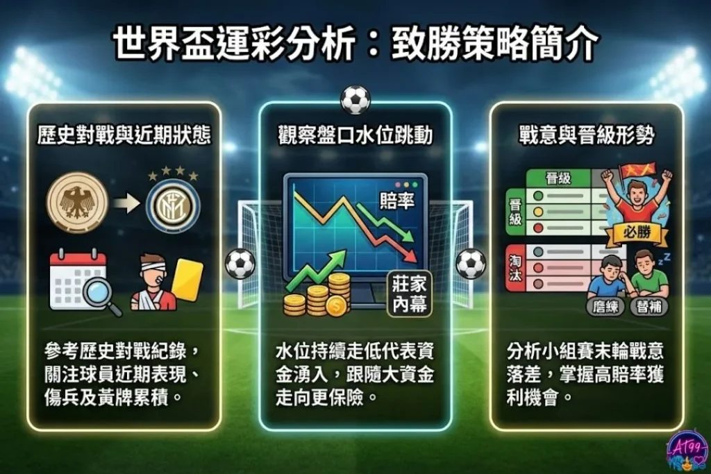 世界盃運彩