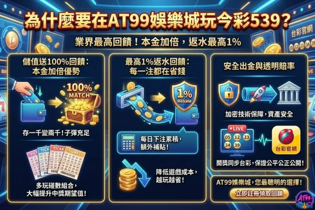 富遊今彩539怎麼玩