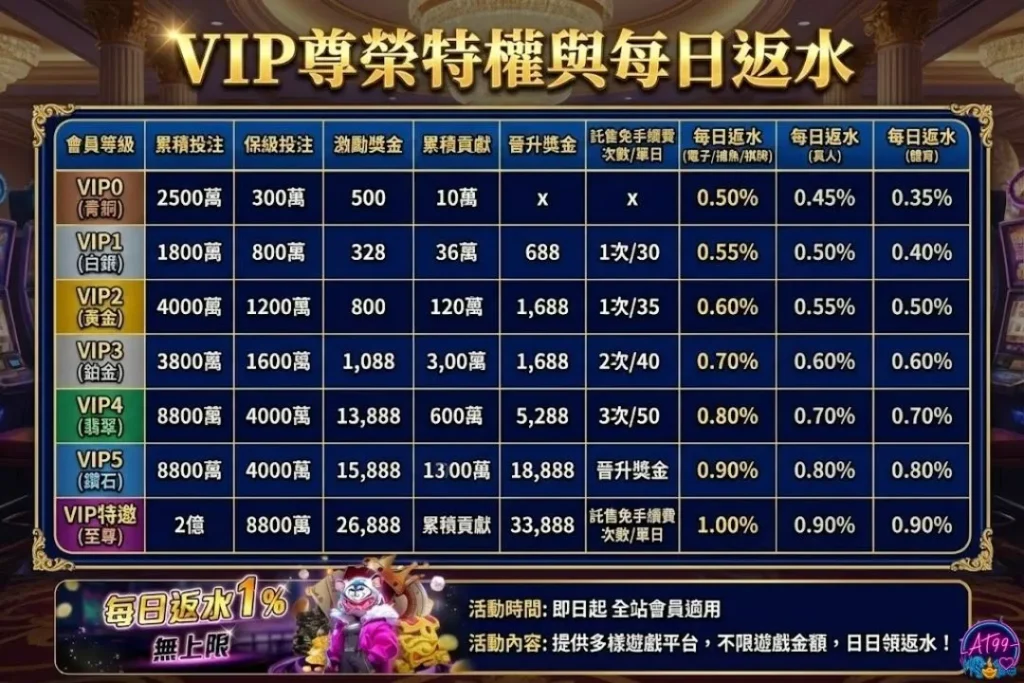 富遊娛樂城返水