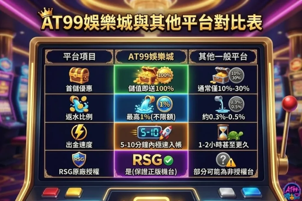 富遊雷神之錘攻略