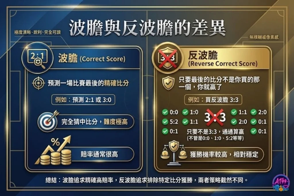 反波膽意思