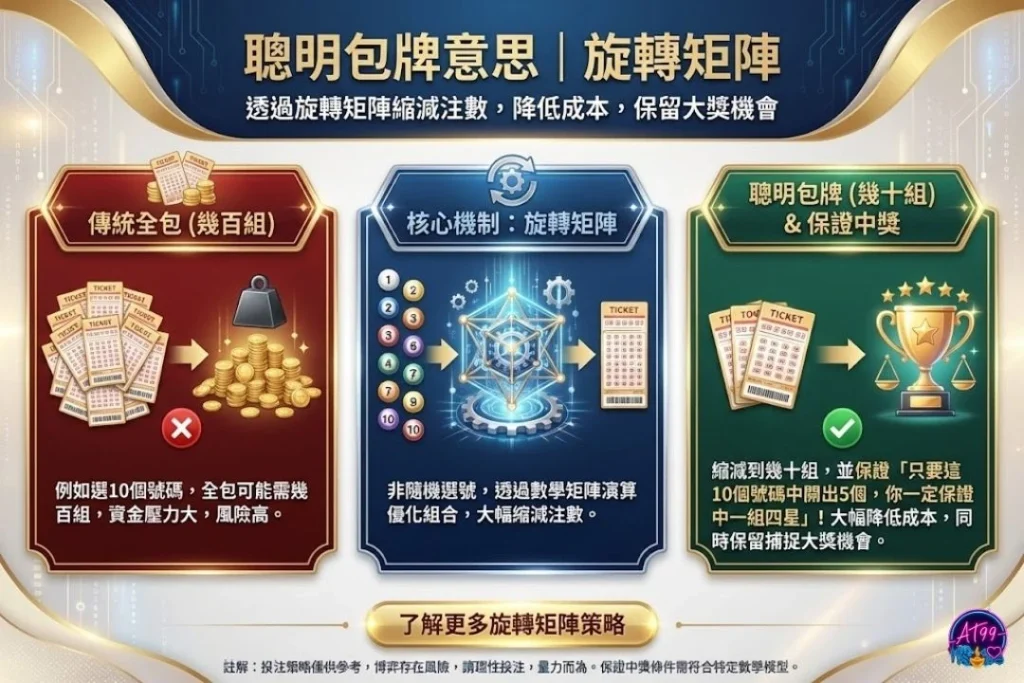聰明包牌意思