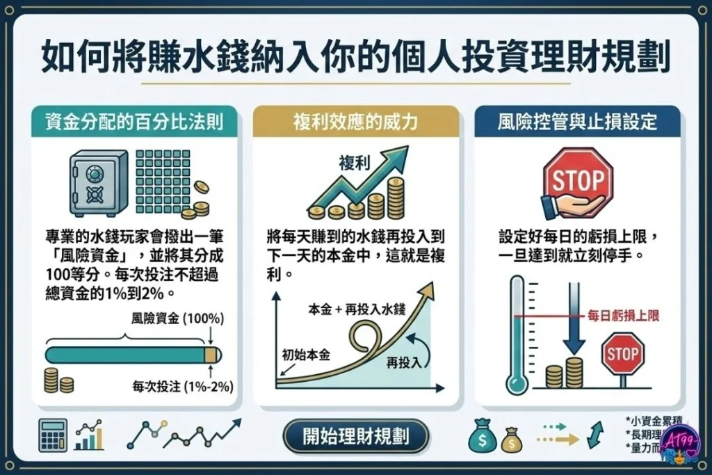 如何賺水錢