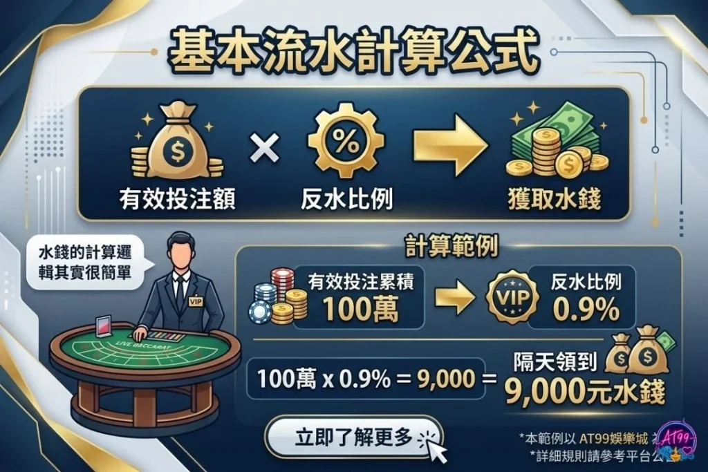 水錢怎麼算