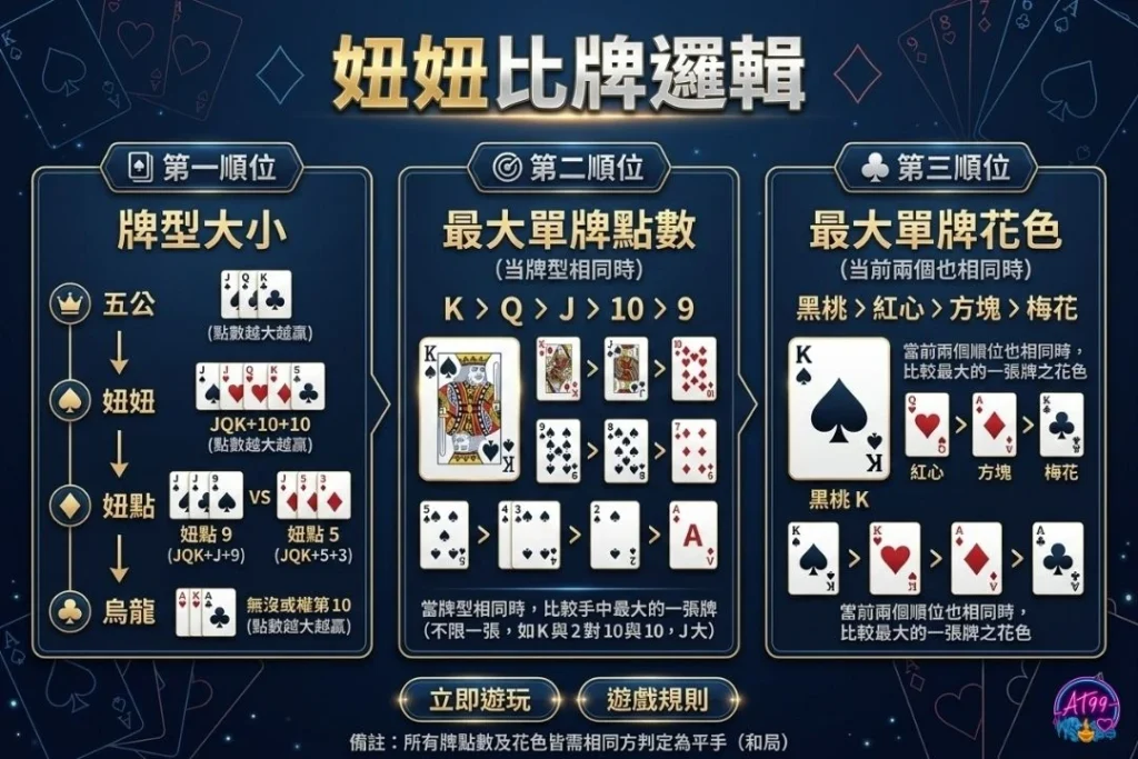 妞妞怎麼玩