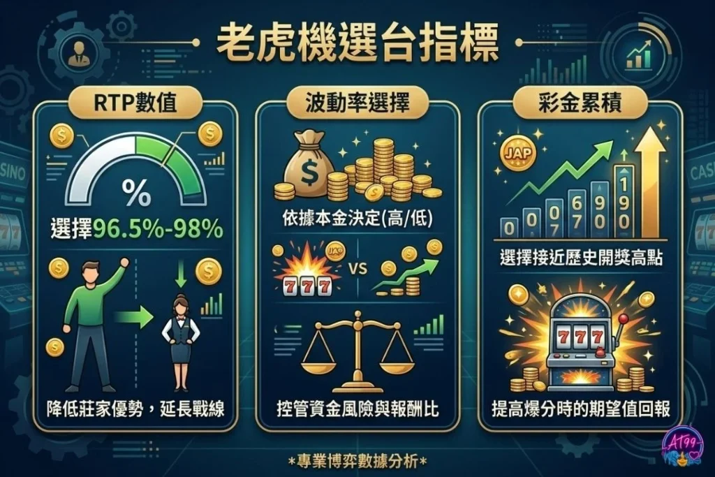 老虎機選台