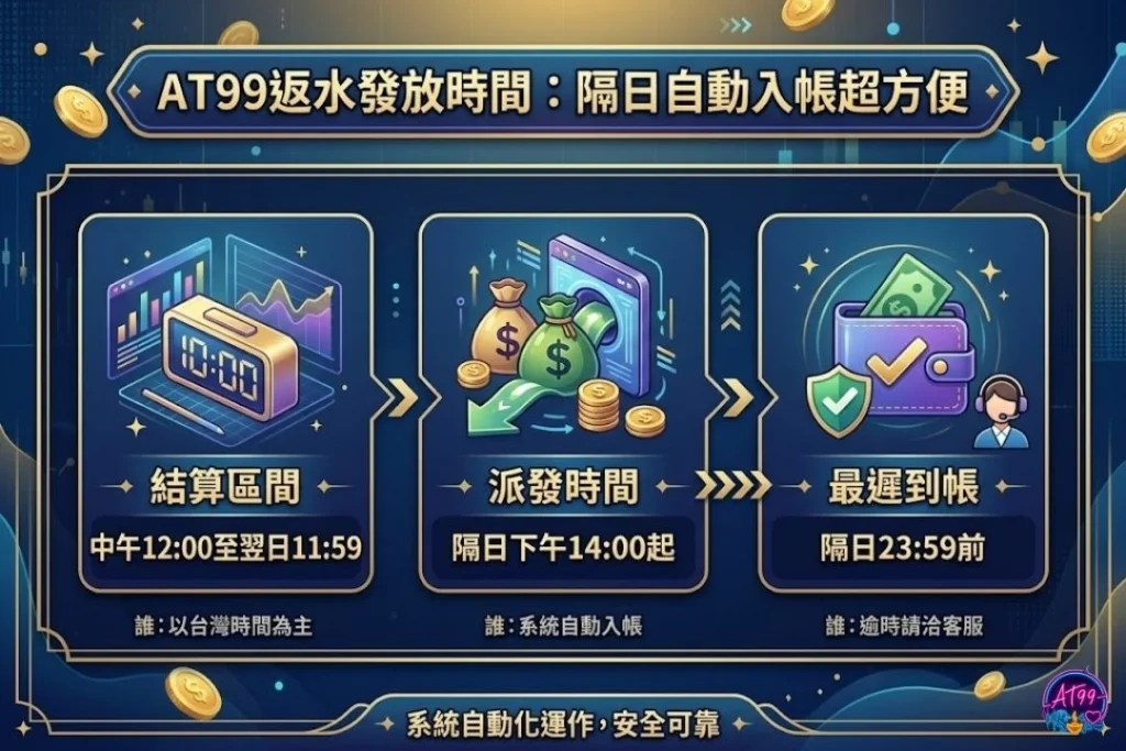 富遊返水發放時間