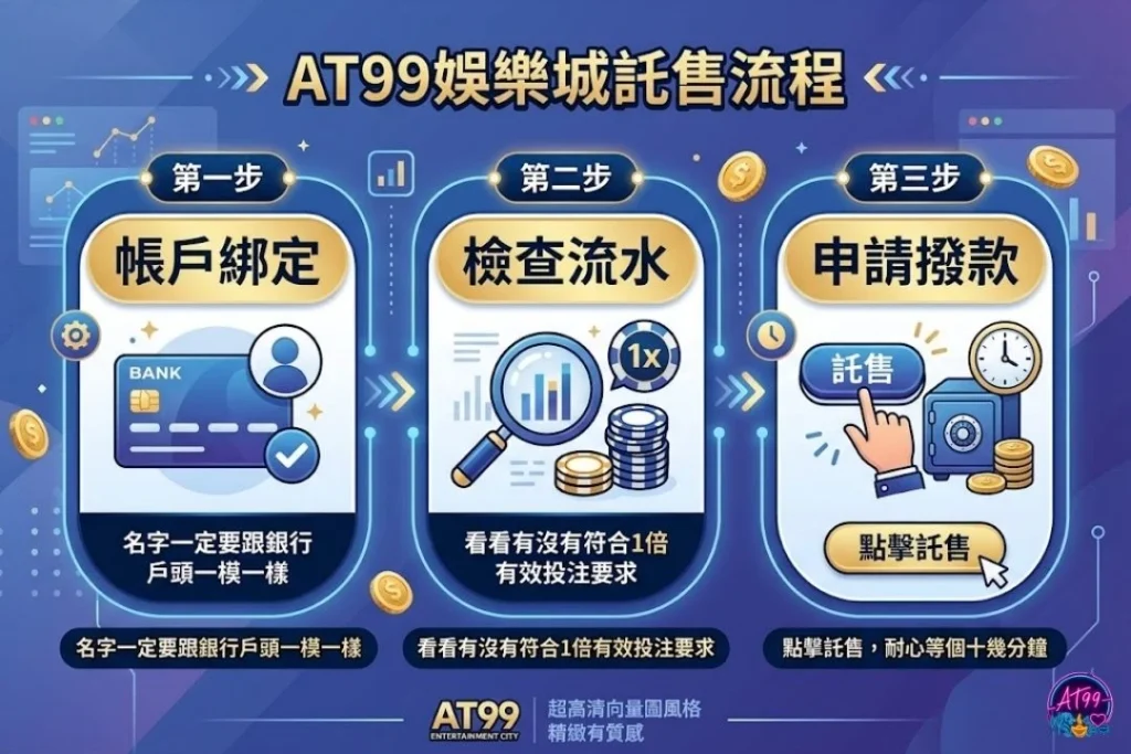 富遊娛樂城換現金流程,只要三步驟!