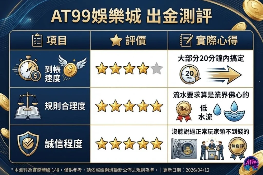 富遊娛樂城出金穩嗎?實測結果讓人安心!