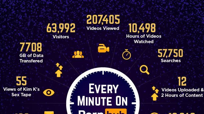 Pornhub 2018 流量回顧分析公布了!所以今年最讓大家感「性趣」的是……?性愛GQ瀟灑男人網