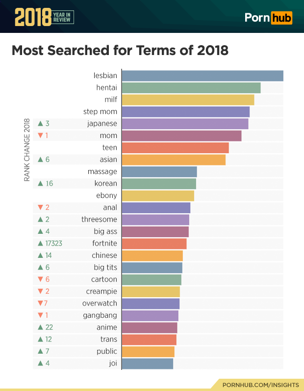 Pornhub 2018 流量回顧分析公布了!所以今年最讓大家感「性趣」的是……?性愛GQ瀟灑男人網