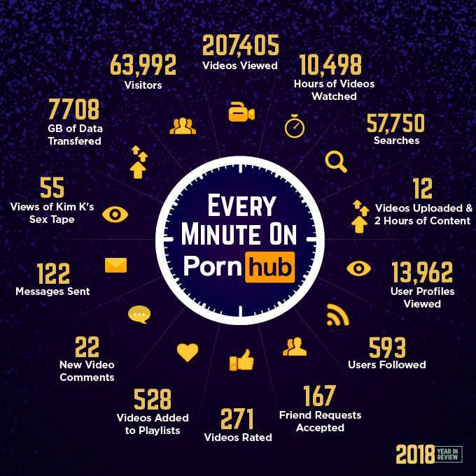 Pornhub 2018 流量回顧分析公布了!所以今年最讓大家感「性趣」的是……?性愛GQ瀟灑男人網