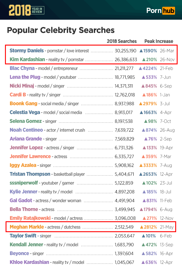 Pornhub 2018 流量回顧分析公布了!所以今年最讓大家感「性趣」的是……?性愛GQ瀟灑男人網