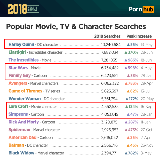 Pornhub 2018 流量回顧分析公布了!所以今年最讓大家感「性趣」的是……?性愛GQ瀟灑男人網