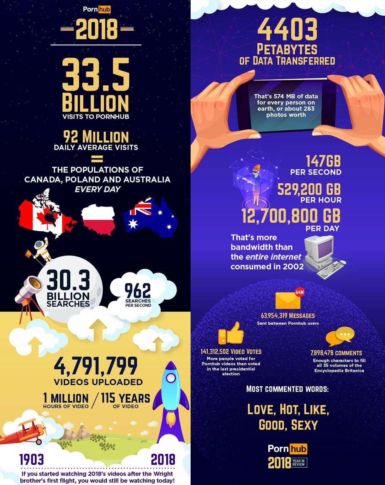 Pornhub 2018 流量回顧分析公布了!所以今年最讓大家感「性趣」的是……?性愛GQ瀟灑男人網
