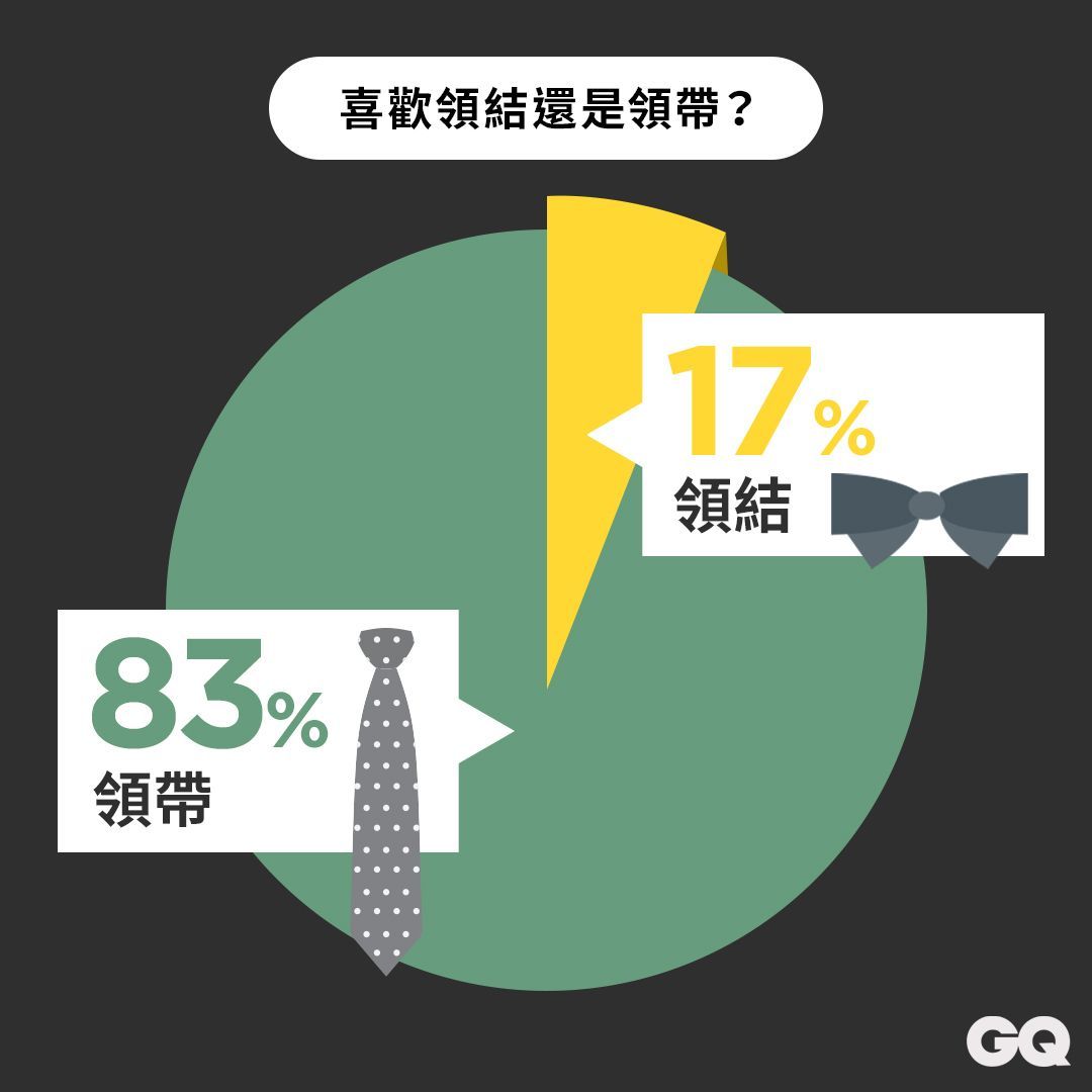 你能接受一套五萬元的西裝嗎?關於西裝,男人真心話大調查!