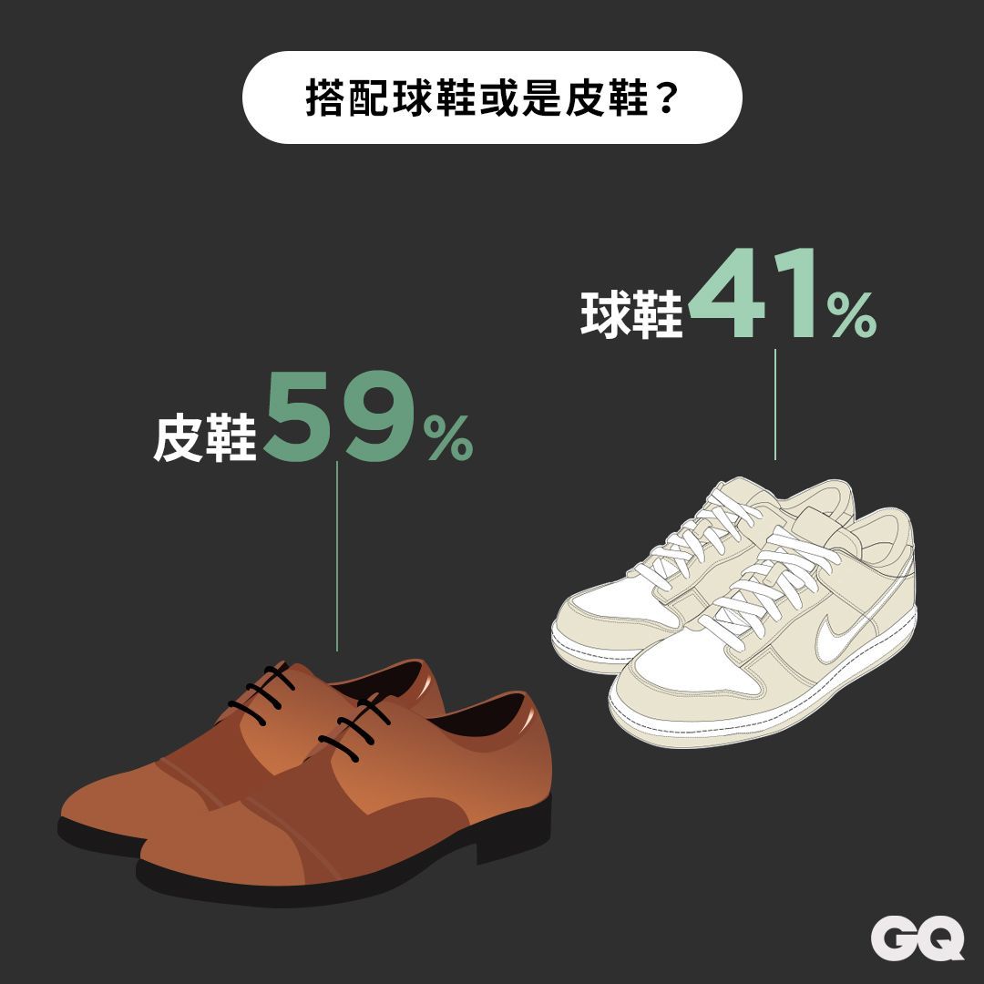 你能接受一套五萬元的西裝嗎?關於西裝,男人真心話大調查!