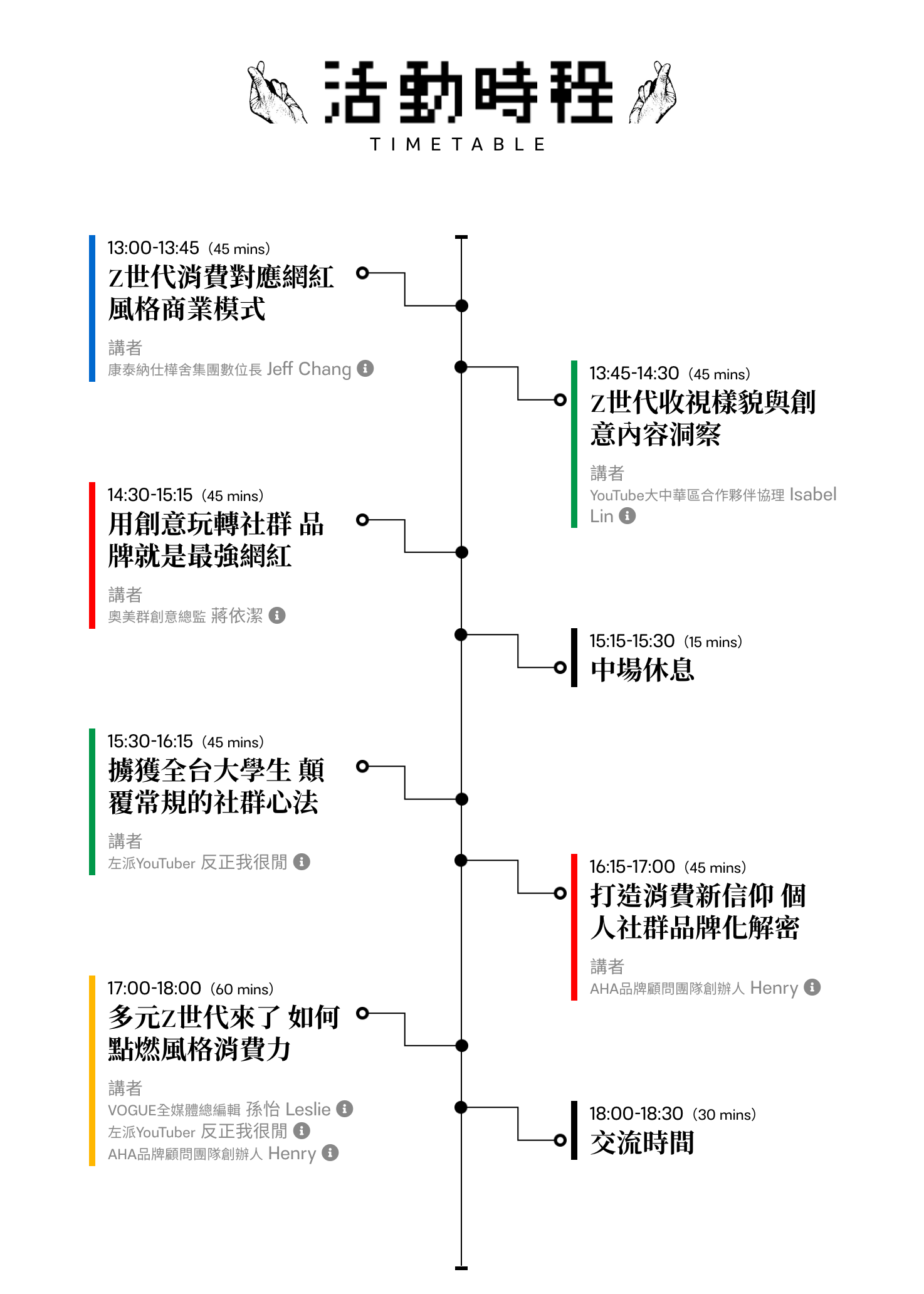 「莫莉」持續走紅的關鍵?「反正我很閒」如何擄獲全台大學生的心?Z世代網紅新商機解密2020社群風格名人趨勢高峰會