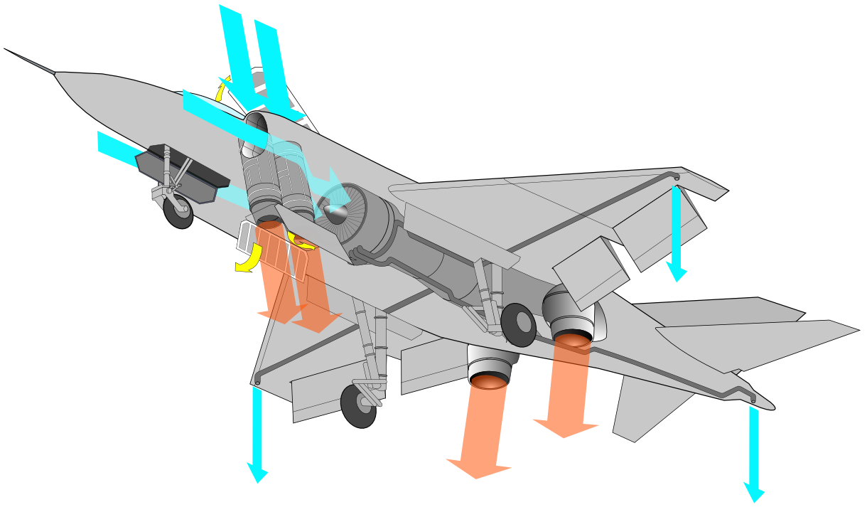 Yak38 的垂直上升用引擎位於駕駛座後方,直接由上方吸氣、朝下方噴出,側邊氣孔則用以供應後方主力引擎。