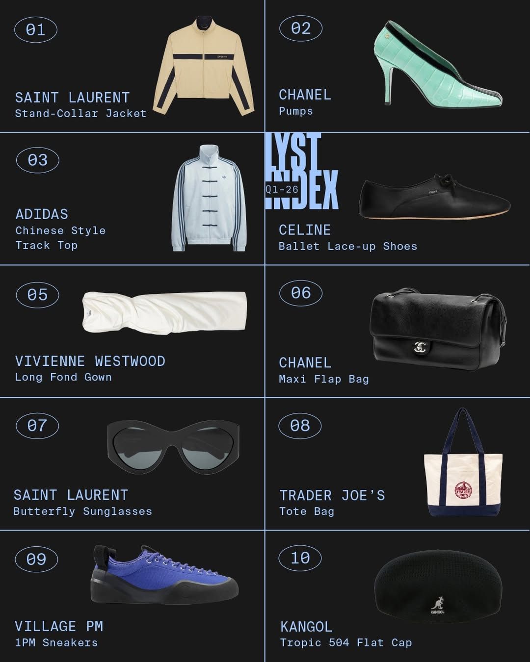 Chanel 成為最熱門品牌!本季 Lyst 時尚報告出爐:評量標準異動、排名洗牌反映產業的巨變!