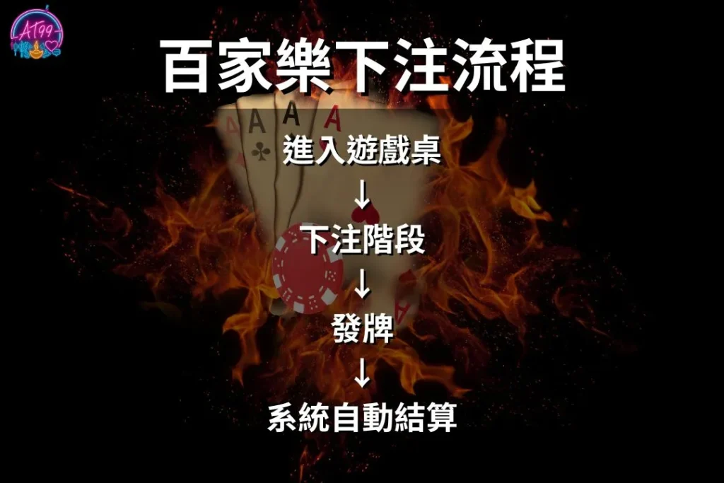 【百家樂怎麼玩】完整教學+新手入門懶人包|富遊娛樂城推薦 1 百家樂怎麼玩