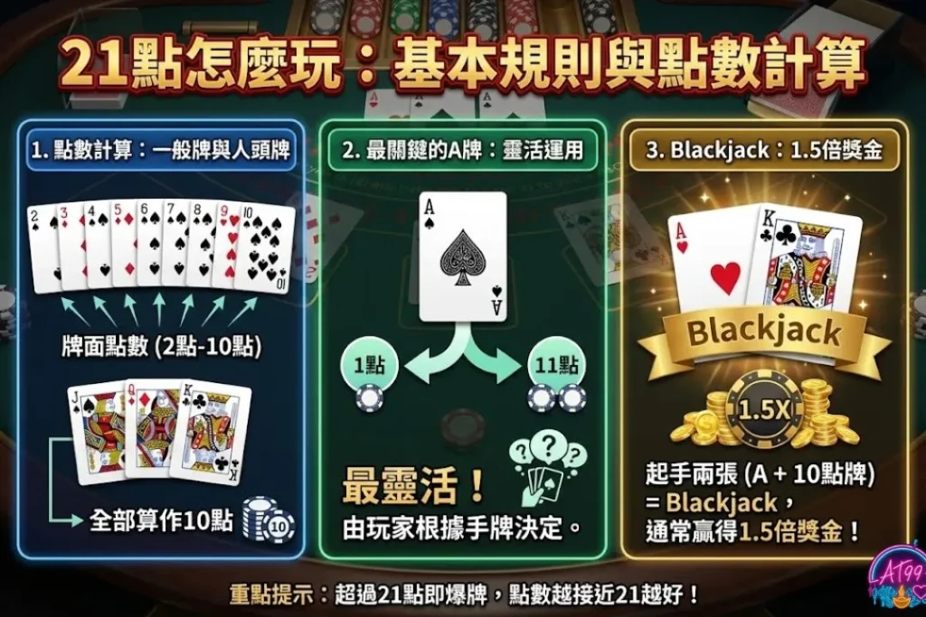 【線上21點】終極攻略:從新手教學到算牌高手必勝秘訣 1 富遊娛樂城、世界杯投注、場中投注、足球投注、2026世足賠率、世界盃運動彩、運彩世界盃