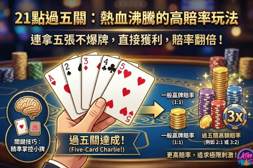 【線上21點】終極攻略:從新手教學到算牌高手必勝秘訣 2 富遊娛樂城、世界杯投注、場中投注、足球投注、2026世足賠率、世界盃運動彩、運彩世界盃