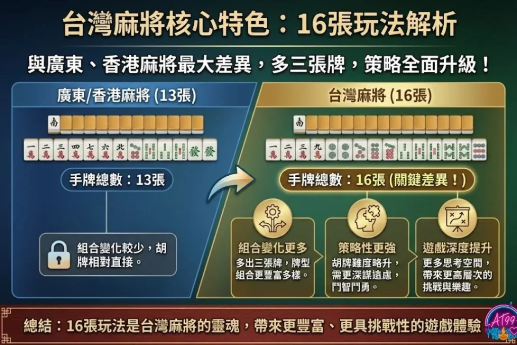 【台灣麻將】新手必看攻略:從基礎規則到台數計算全解析 1 台灣麻將玩法