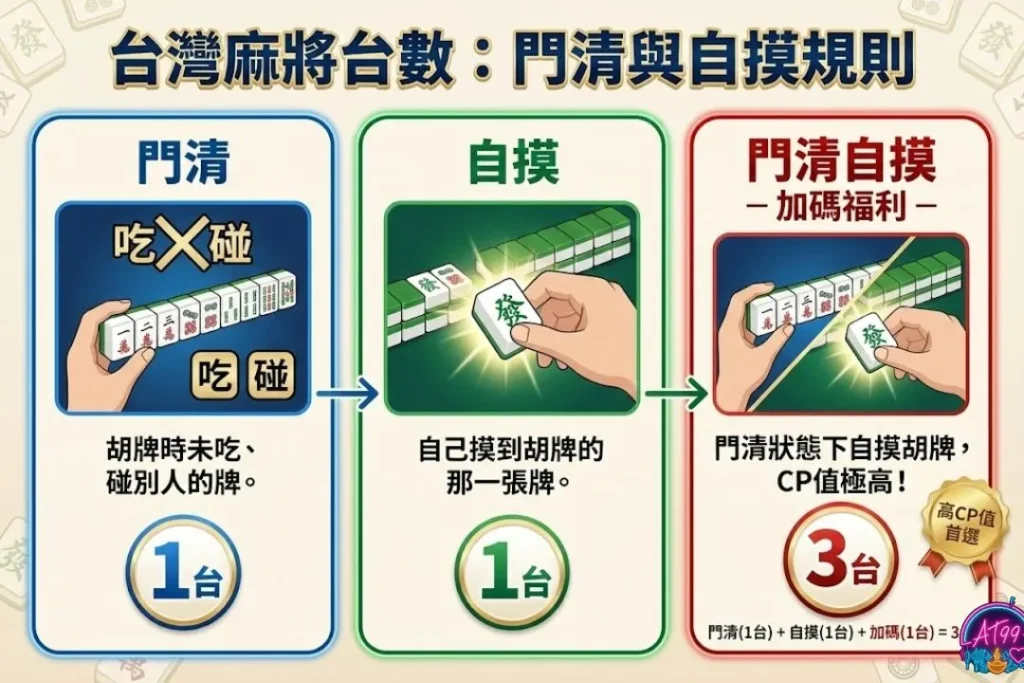 【台灣麻將】新手必看攻略:從基礎規則到台數計算全解析 4 台灣麻將台數