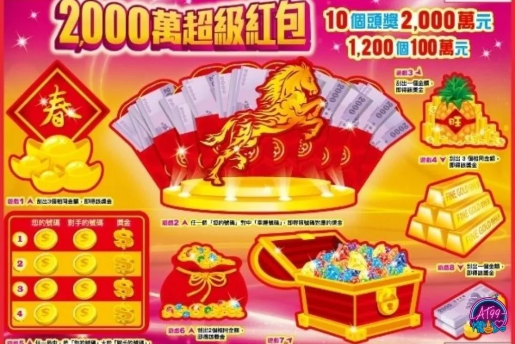 【2026刮刮樂推薦攻略】中獎機率與期望值挑選全指南 3 2026新春刮刮樂