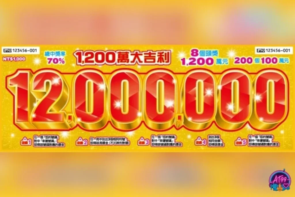 【2026刮刮樂推薦攻略】中獎機率與期望值挑選全指南 4 2026新春刮刮樂