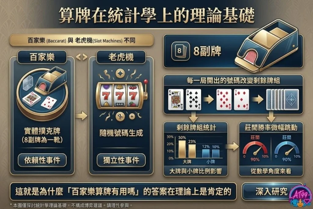 【百家樂算牌公式】大公開:數學破解勝率提升祕訣 1 百家樂算牌有用嗎