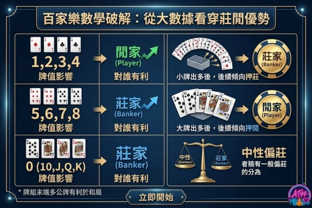 【百家樂算牌公式】大公開:數學破解勝率提升祕訣 2 百家樂數學破解:從大數據看穿莊閒優勢