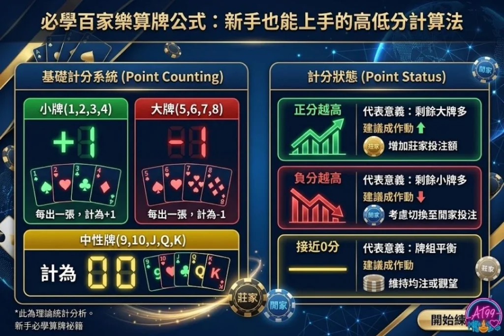 【百家樂算牌公式】大公開:數學破解勝率提升祕訣 3 百家樂算牌公式:新手也能上手的高低分計算法